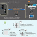 Smart SIP HD Video Intercom Touch Screen Waterproof Doorbell for Office Home Device Control Anti Strike System Night Vision