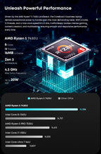 CHUWI CoreBook X Gaming Laptop 14.1 inch 2K IPS Screen AMD R5-7430U 16GB DDR4 RAM 512GB SSD Windows 11 Wifi6 Notebook Computer